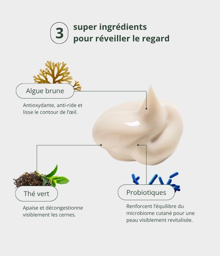 Routine Rejuvenation